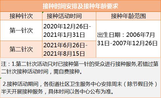 有疫苗了！它可能成为人类第一个消灭的癌症！厦门将为这些女孩免费接种，这样预约