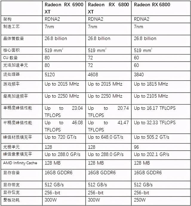 顶级旗舰间的正面较量 AMD Radeon RX 6900 XT首发评测