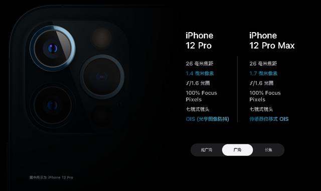 看了网上iPhone12 Pro Max测评之后，我不淡定了