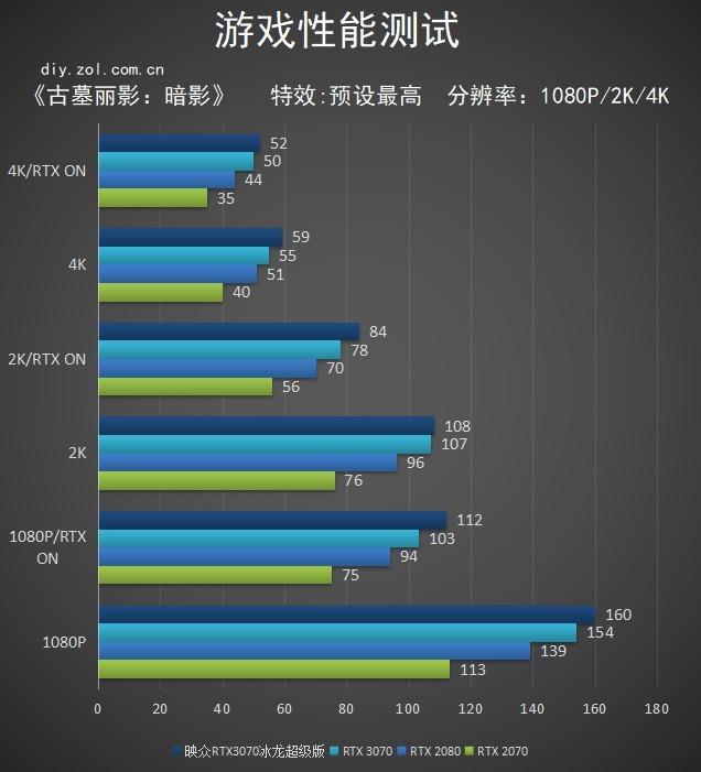 性能新星 Inno3D RTX 3070冰龙超级版评测