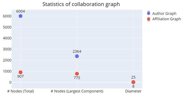 NeurIPS 2020论文全面分析：2025年将会有5万篇论文提交