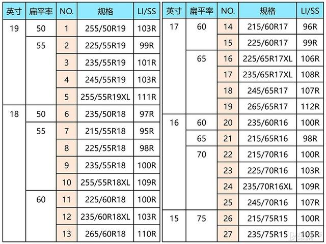 -7℃就该换冬季胎了 冰雪体验锦湖威冬驰系列轮胎