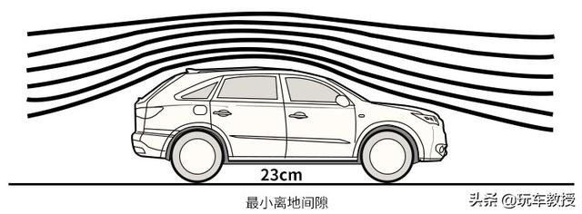 最便宜的奔驰SUV！全新奔驰GLA开上倍有面，空间有惊喜？