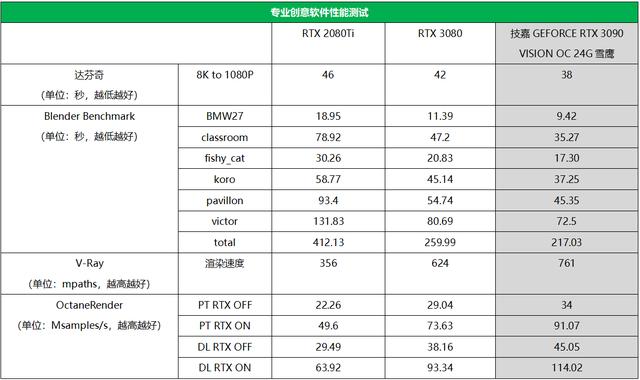 24GB海量显存加持的RTX 3090为何被称为生产力神器？