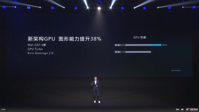 勇哥科技■荣耀30S首发麒麟820 5G SoC，AI性能暴涨71%，跑分超6W