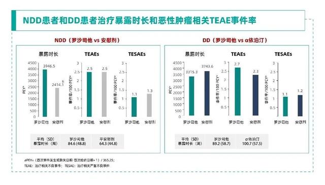 变革与希望：HIF与CKD贫血“相遇之道”