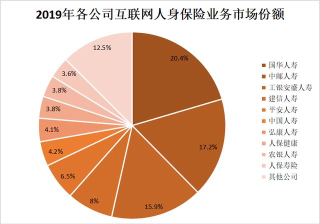 「北京日报客户端」互联网人身险去年保费增长近6成，买它的人最多