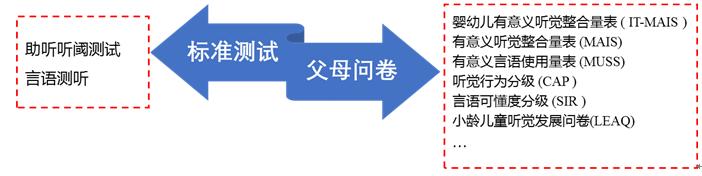 你的育儿经:关于儿童人工耳蜗的这些事儿
