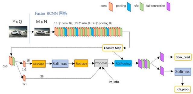 OpenCV|5步实现深度学习OpenCV对象检测：Faster-RCNN图片识别