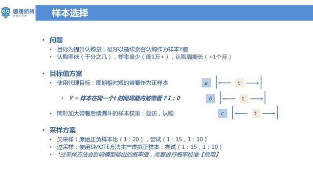 低频少样本长验证周期场景下的算法设计