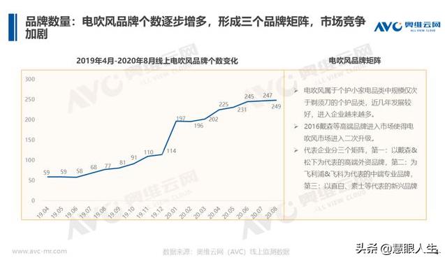 国货不香吗？后疫情时代，戴森撑不起“消费升级”的大旗