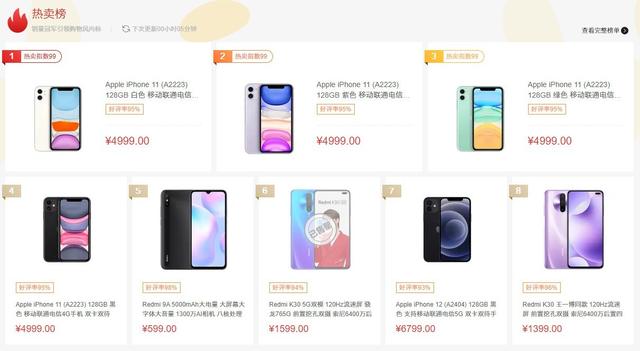 四款不同配色iPhone 11坐稳京东热卖榜前四