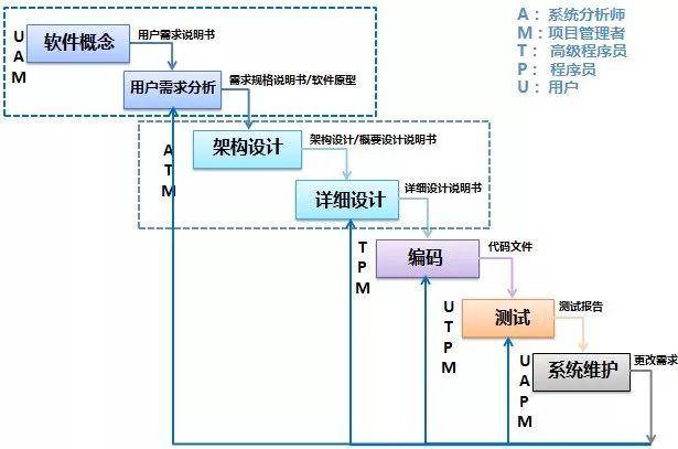 软件工程|有哪些新手程序员不知道的小技巧？