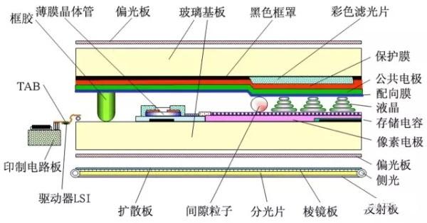 厉害了！FF91搭载业内最大HUD，小小晶片里藏着数百万镜片“大阵”