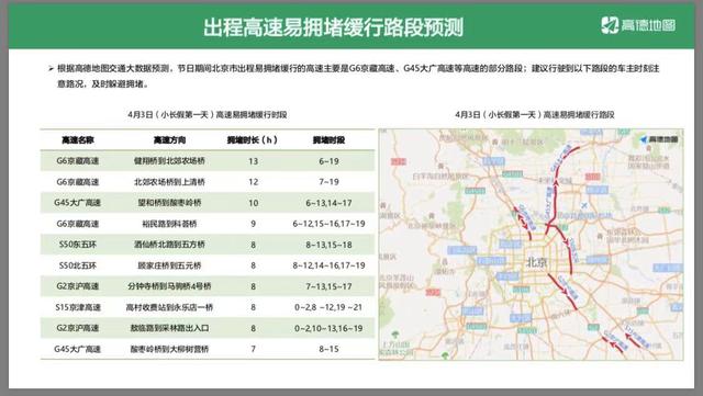 拥堵|清明驾车请注意，小长假第一天京藏高速部分路段预计6点开堵