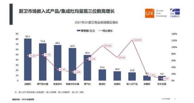 集成|现在家电市场什么产品最火？集成灶成新宠，618或将迎来新机遇