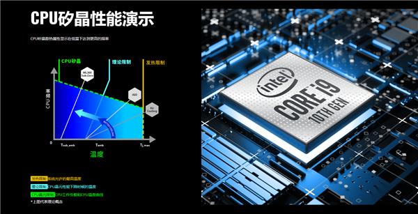 酷冷至尊发旗舰水冷ML360 Sub-Zero：Intel温度下去 频率上来