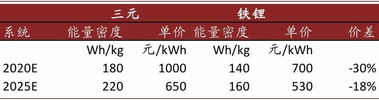 中金：新能源汽车续航可达800公里，新材料成长空间4年13倍