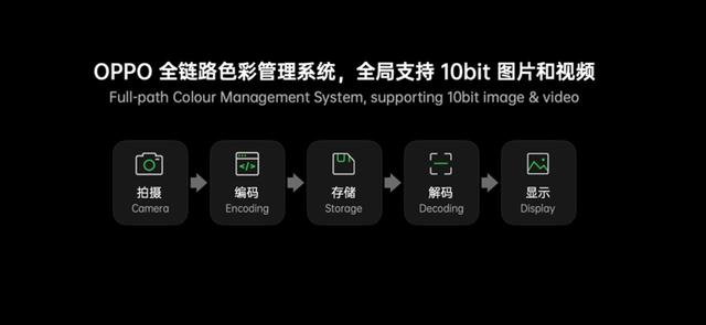 OPPO Find X3系列曝光，将搭载全链路色彩管理系统