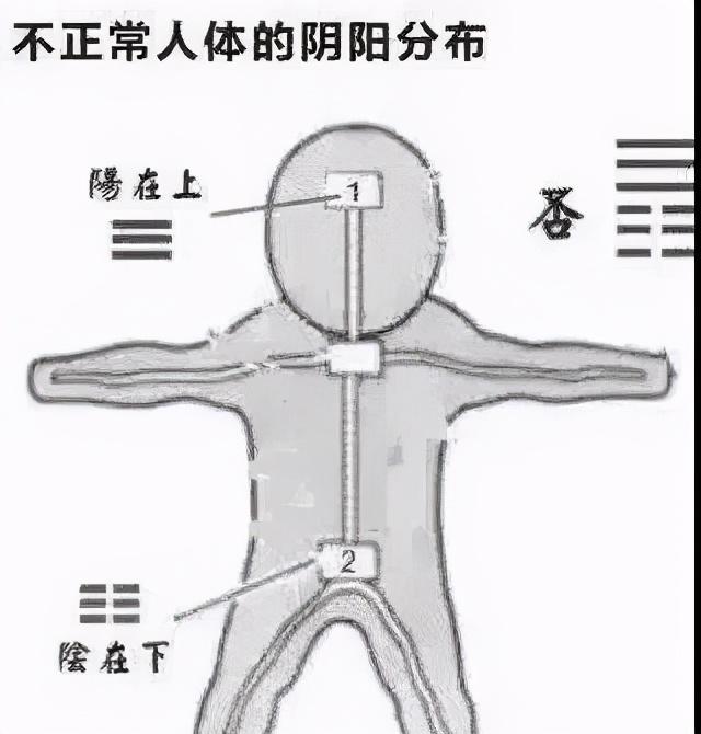 上实下虚，上热下寒，艾灸不对只会火上浇油