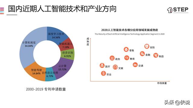 5G时代的数据智能化（43页）