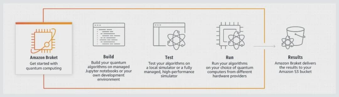 解读亚马逊云计算：一直被追赶，从未被超越 | 红钻财经