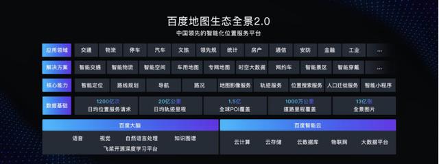 百度地图新一代数据生产模式“加马力”90%数据生产环节实现AI化