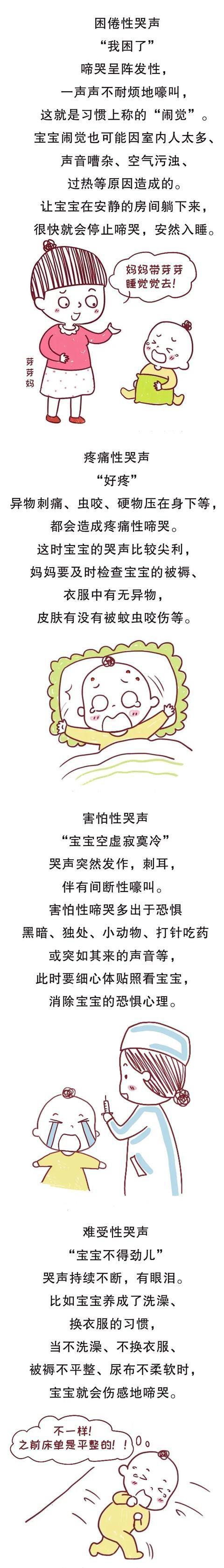 你的育儿经|哭闹是饿了还是生病了？一图读懂宝宝哭声的＂小秘密＂