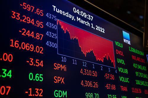 美股连续三天下跌的背后：美联储会进一步鹰派吗？ A股受影响有多大？