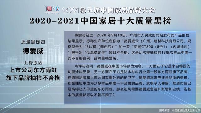 合格|2021第五届中国家居品牌大会公开发布“2020-2021中国家居十大质量黑榜”