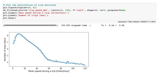 爱了爱了！0.052秒打开100GB数据，这个Python开源库火爆了