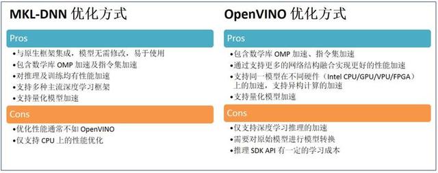 GPU|干货|基于 CPU 的深度学习推理部署优化实践