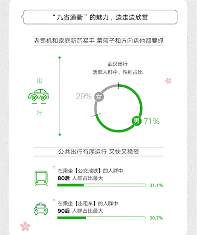 #光明网#武汉重启！各行各业逐步复苏，市民消费增幅达162%