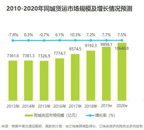 “万物皆可”的货拉拉们，让搬家变得更好了吗？