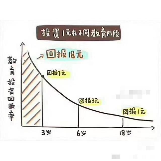 你的育儿经|3岁正式启蒙，5岁自主阅读，英语启蒙中你有必要知道的那些干货
