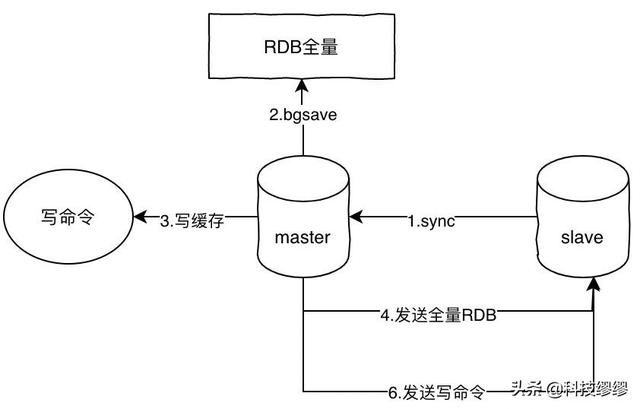 《我想进大厂》之Redis夺命连环11问