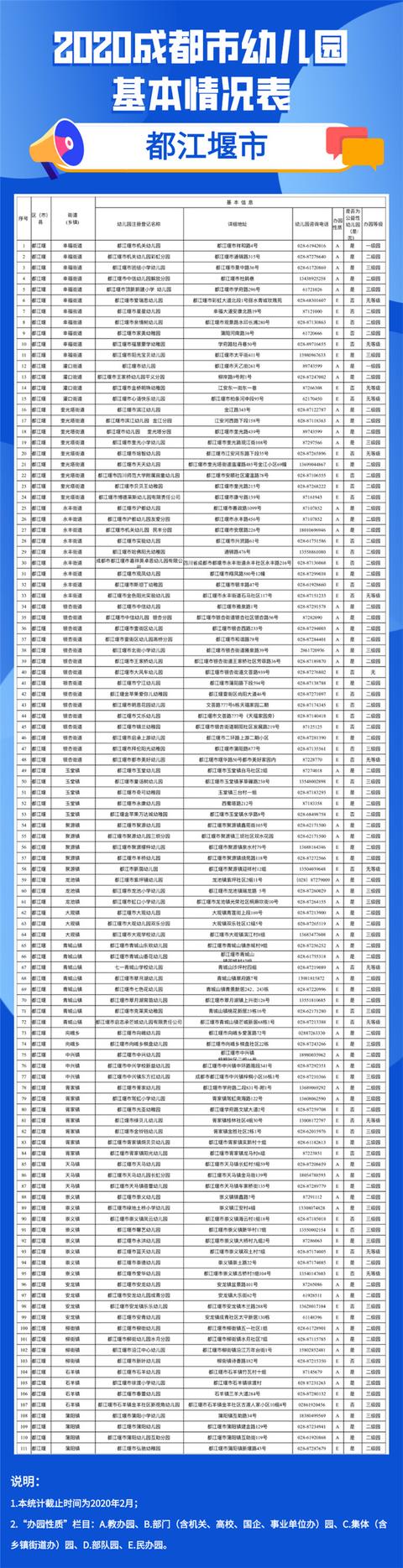 【超级宝妈】权威实用！2020年全市幼儿园地图送给您！（附地址电话等详细信息