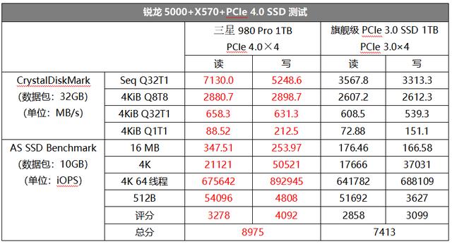 实力反转，锐龙5默秒全！ZEN3架构为何能独孤求败？