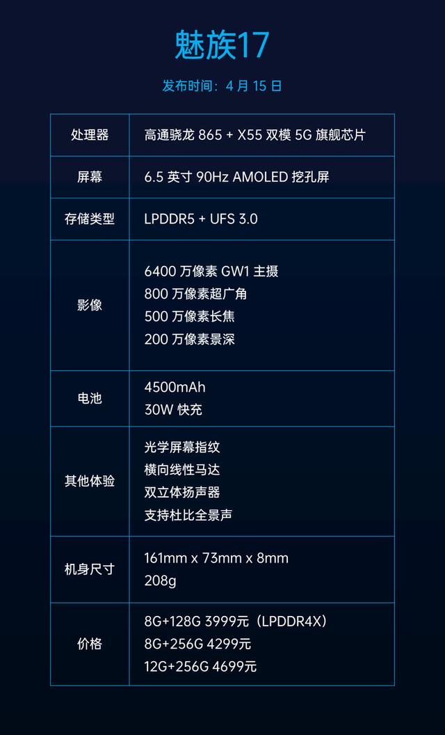 「勇哥科技」三大运营商齐发5G消息新应用,魅族Flyme抢先适配