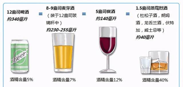 预防癌肿，应该吃什么，不应该吃什么？