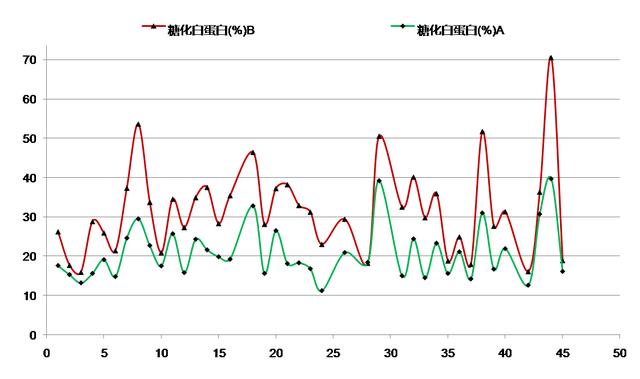 肠道菌群重建的科学原理与住院、家庭调养经典案例，糖友多学习