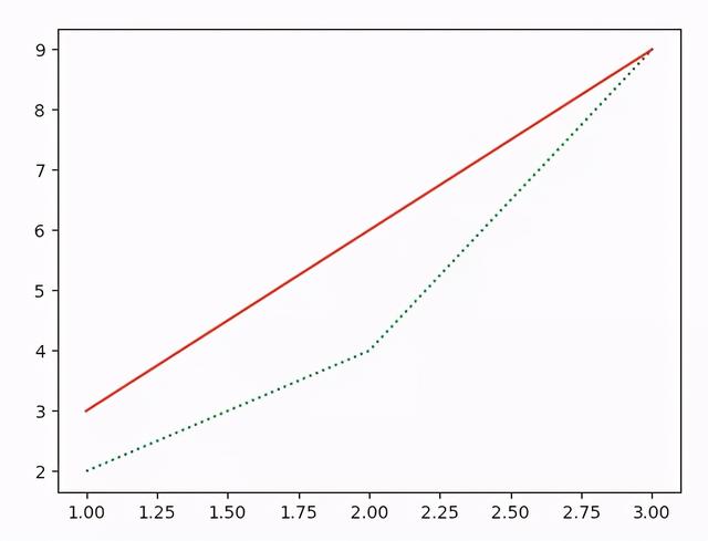 绘图库 Matplotlib 入门教程