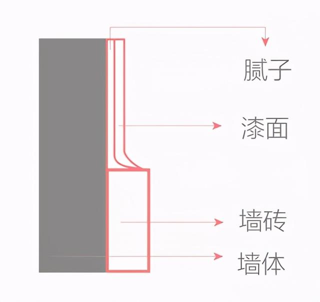 中国式小卫生间的干湿分离，这1m2丑得雷同