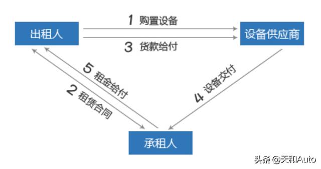 购车话题：年轻人面对零首付购车不要冲动哦