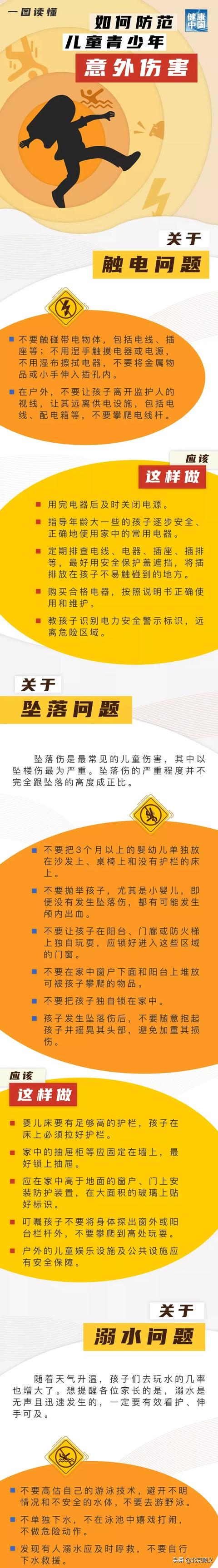 「超级宝妈」一图读懂 如何防范儿童青少年意外伤害