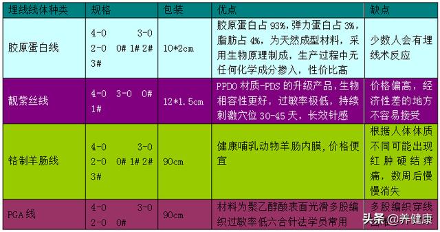 减肥困难户？一定要试试这个方法——单纯性肥胖症穴位埋线减肥法