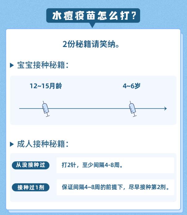 相遇花季|不开学，娃就不会得水痘？水痘不是儿童专属，成人也会中招