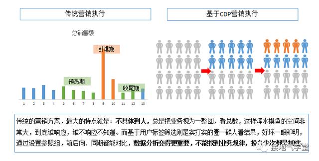 这套系统，可能真的是数据分析师们未来5年的机遇