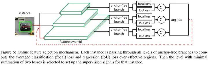 目标检测：Anchor-Free时代