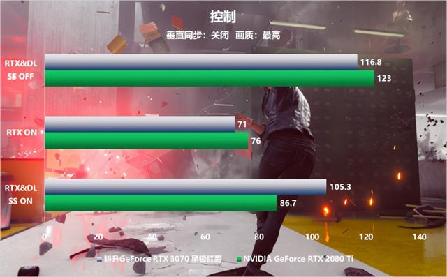 全新系列全新选择“耕升RTX 3070星极”全面解禁
